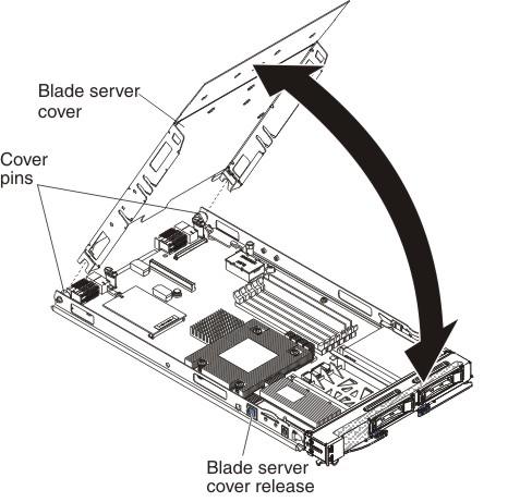 Graphic illustrating how to open the blade server cover