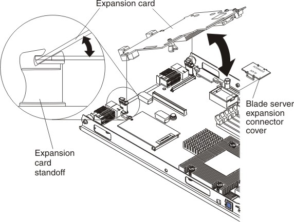 Graphic illustrating installing a high-speed expansion card