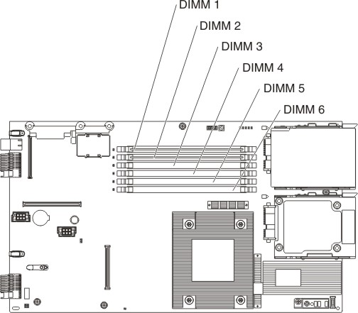 Graphic illustrating the retention clips for the memory module connector