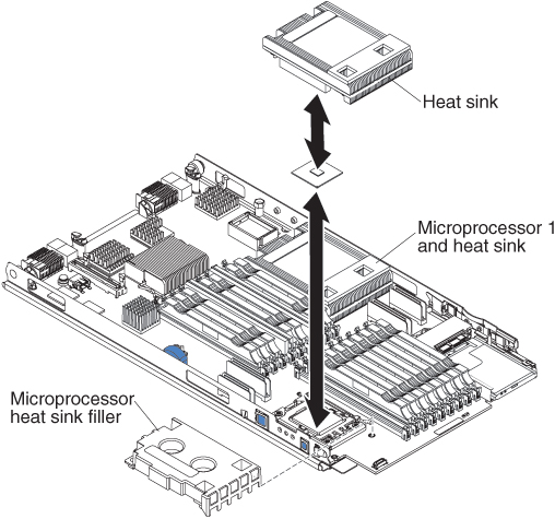 Graphic illustrating the removal of a microprocessor and heat sink