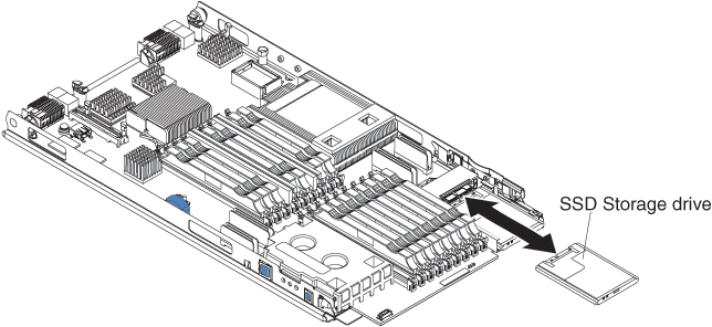 Graphic illustrating the removal of an SSD storage drive