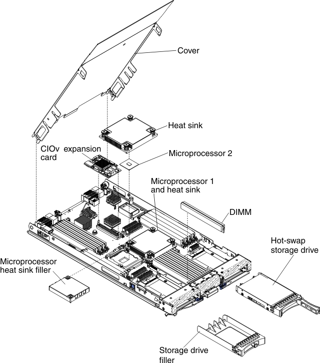 Graphic illustrating the major components of the blade server