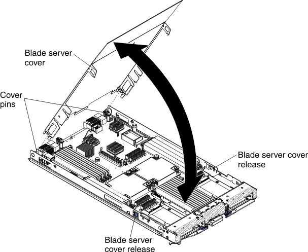 Graphic illustrating how to open the blade server cover