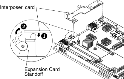 Graphic illustrating installing a 10Gb interposer card