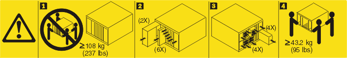 Graphic illustrating Safety Statement 32