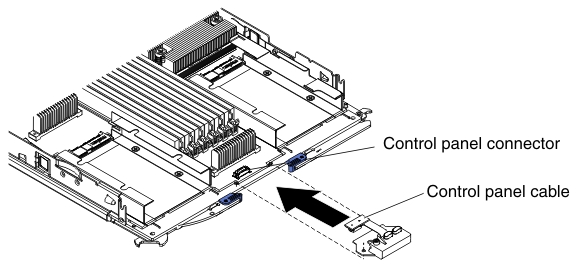 Graphic illustrating the control panel