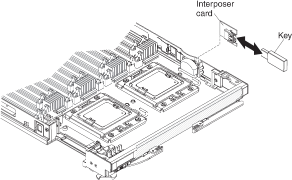 Graphic illustrating the removal of a hypervisor key