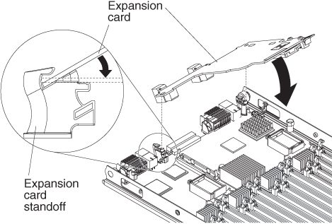 Graphic illustrating installing a CFFh expansion card