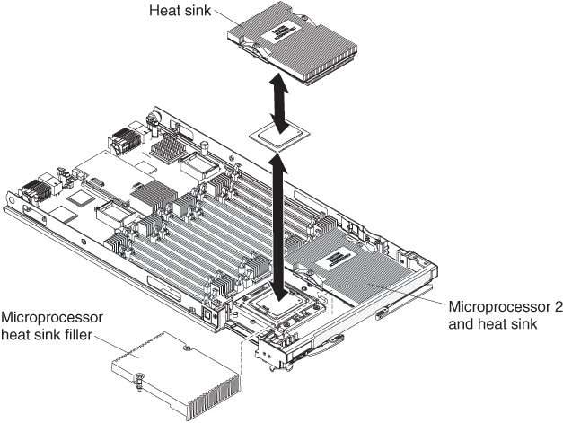 Graphic illustrating the removal of a microprocessor and heat sink