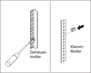 Grafische Darstellung der Installation von Gehäusemuttern und Klemm-Muttern