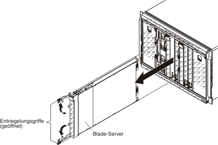 Abbildung zum Ausbau eines Blade-Servers aus einem BladeCenter S-Gehäuse