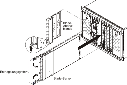 Abbildung zur Installation eines Blade-Servers in einem BladeCenter S-Gehäuse