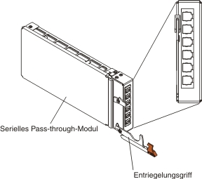 Grafische Darstellung der Vorderansicht des seriellen Pass-through-Moduls (vergrößert).