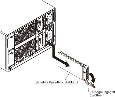 Abbildung zum Ausbau eines seriellen Pass-through-Moduls aus dem BladeCenter S-Gehäuse