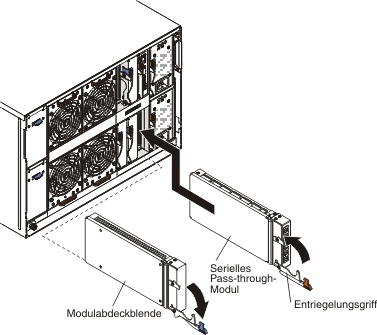 Grafische Darstellung der Installation eines serielles Pass-through-Moduls im BladeCenter S-Gehäuse