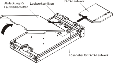 Abbildung des BladeCenter S-Gehäuses beim Entfernen des DVD-Laufwerks