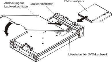 Abbildung der BladeCenter-Einheit beim Installieren eines DVD-Laufwerks