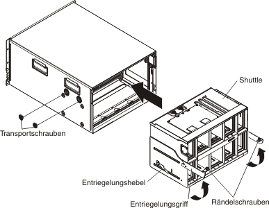 Abbildung zur Installation eines Shuttles in der BladeCenter-Einheit