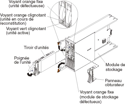 Vue détaillée du module de stockage et des voyants