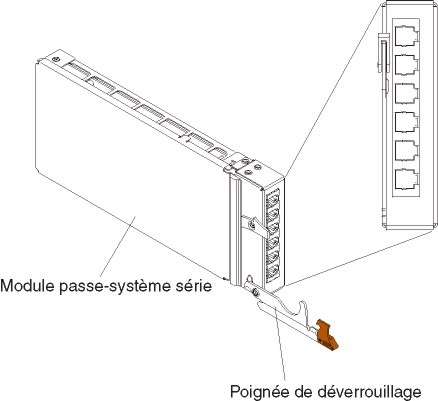 Vue avant détaillée du module passe-système série