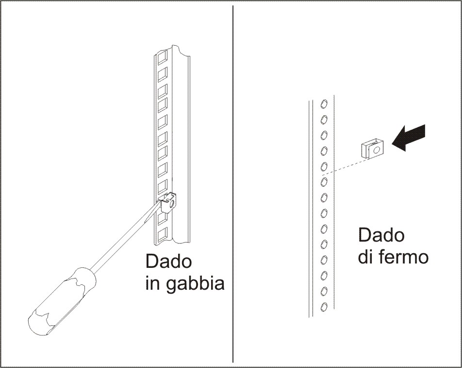 Figura che mostra l'installazione di dadi in gabbia e di dadi di fermo