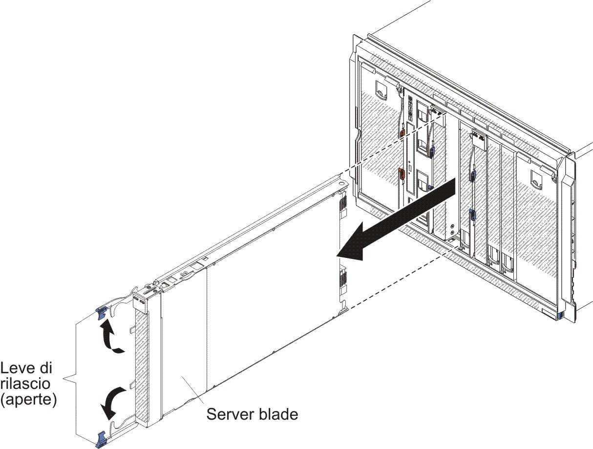 Figura che mostra la rimozione di un server blade da uno chassis BladeCenter S