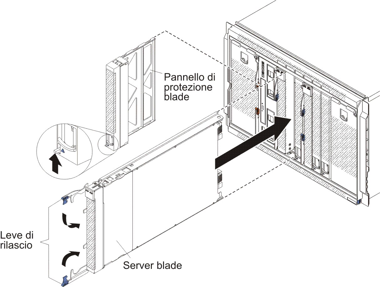 Figura che mostra l'installazione di un server blade in uno chassis BladeCenter S