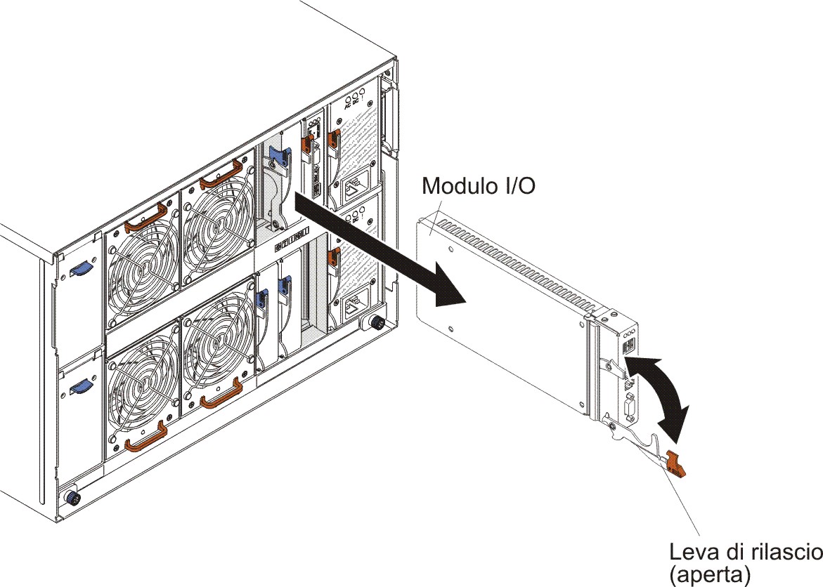 Figura che mostra la rimozione di un modulo I/O dallo chassis BladeCenter S