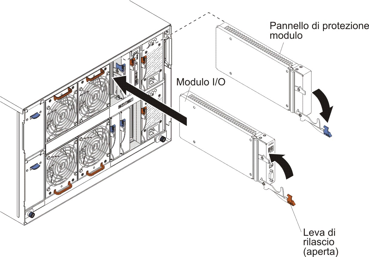 Figura che mostra l'installazione di un modulo I/O nello chassis BladeCenter S