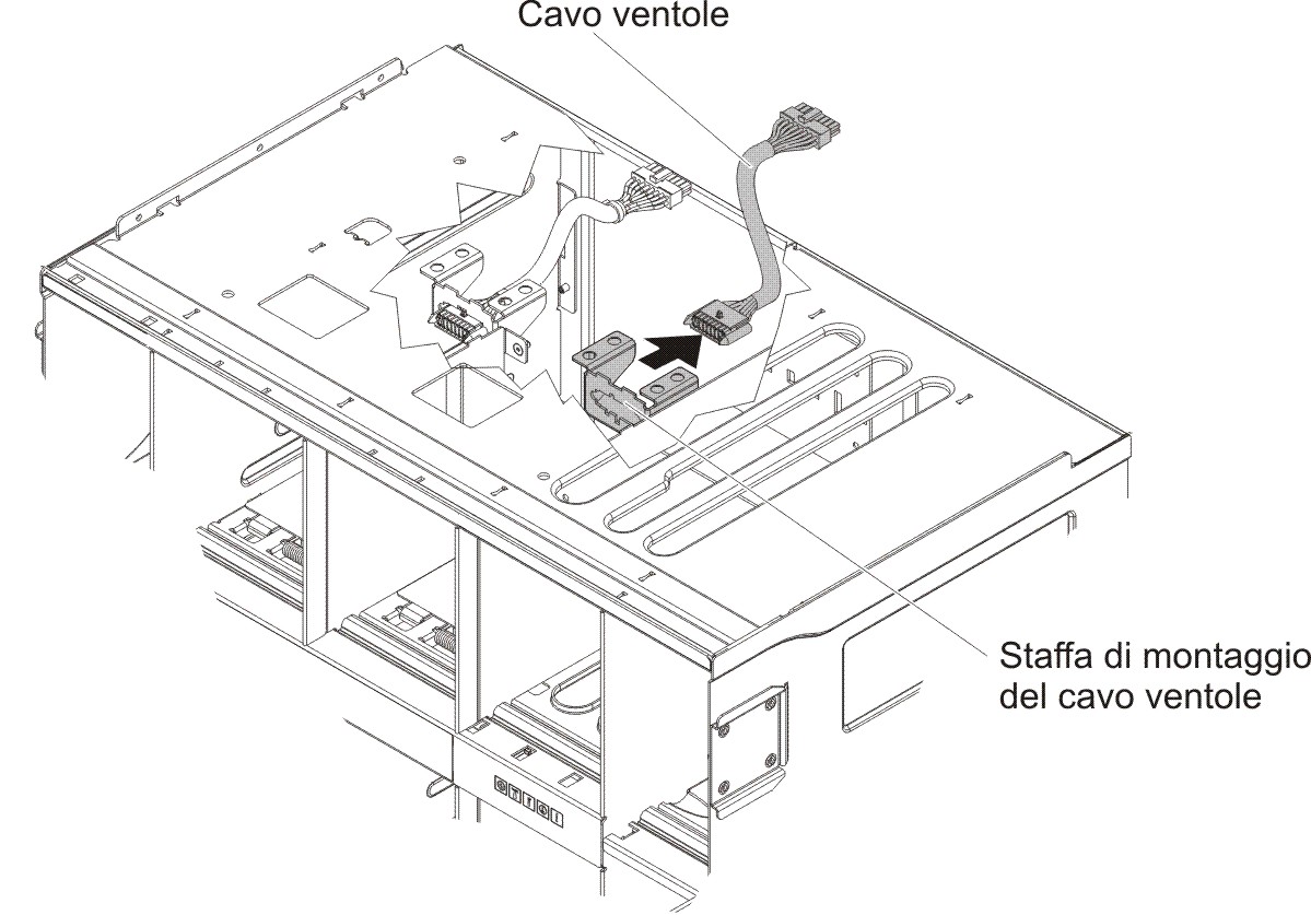 Figura che mostra la rimozione di un cavo che collega il supporto centrale alle ventole da uno chassis BladeCenter S.