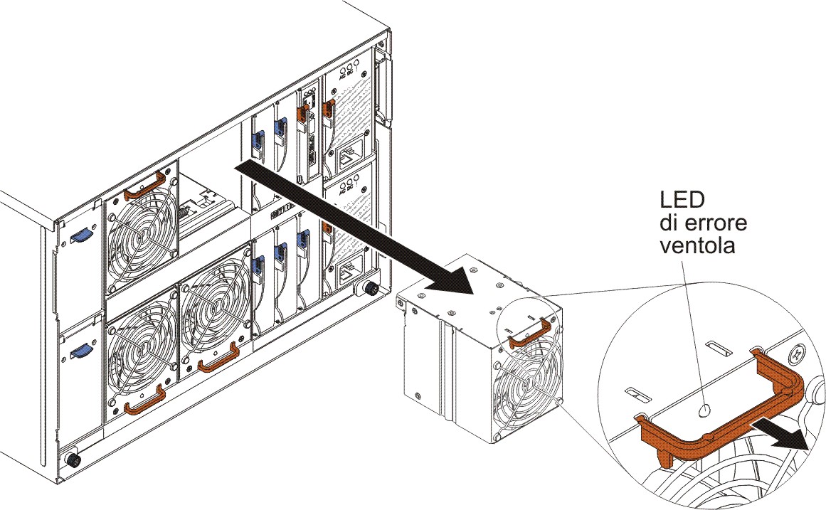 Immagine che mostra l'installazione di una ventola nello chassis BladeCenter S.
