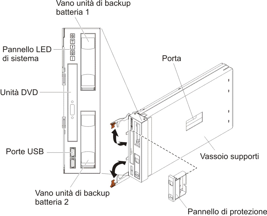 Figura che mostra la vista anteriore di un vassoio supporti e dei LED