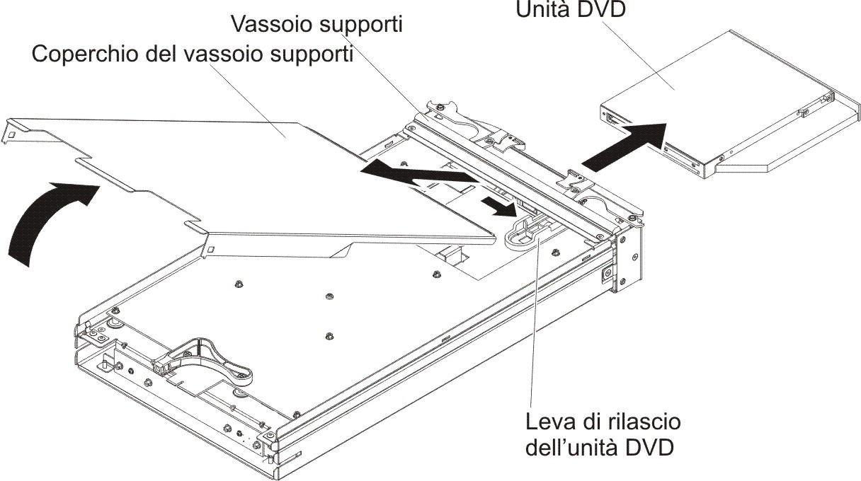 Figura che mostra lo chassis BladeCenter S durante la rimozione di un'unità DVD