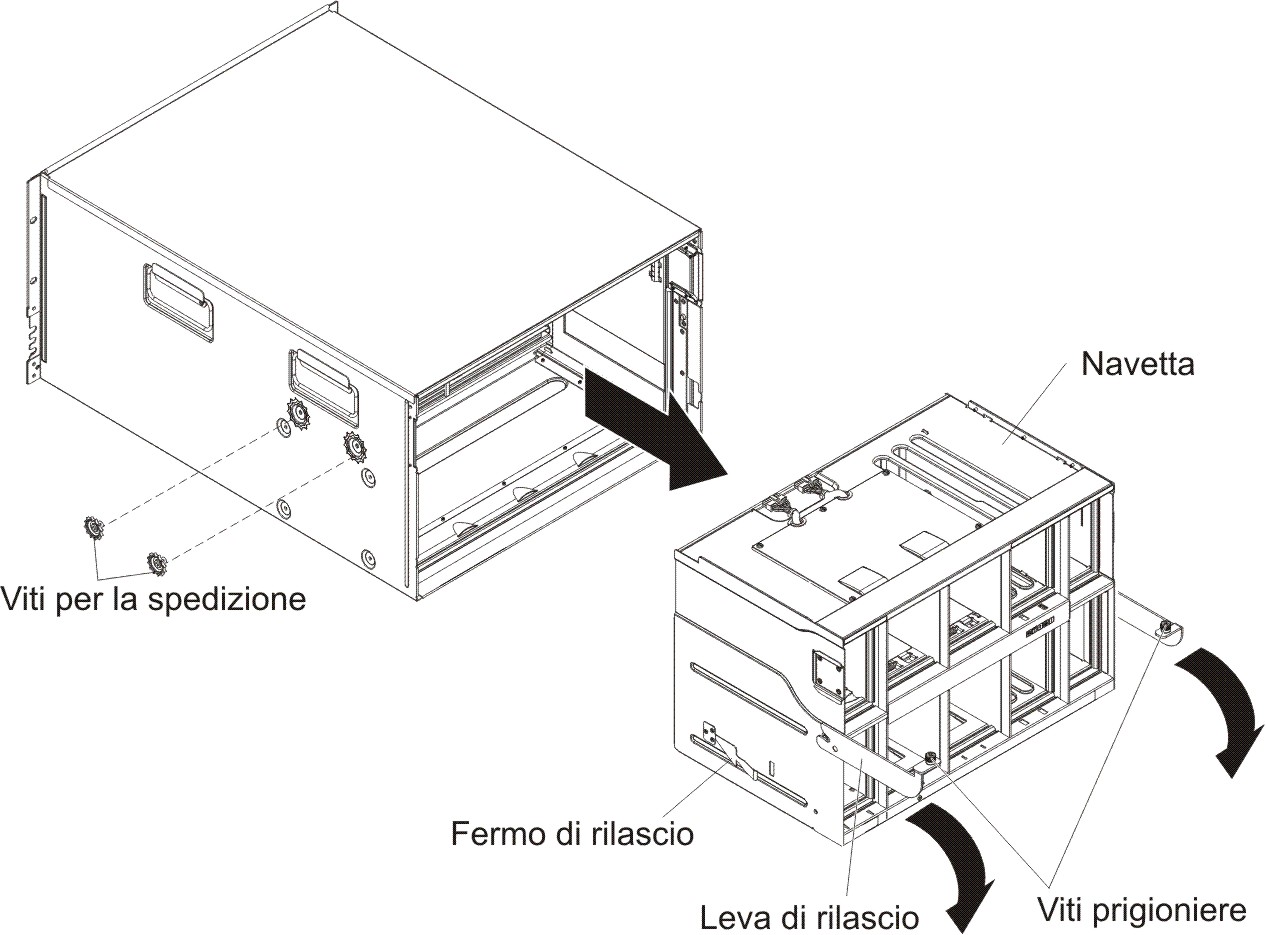 Figura che illustra la rimozione di una navetta dall'unità BladeCenter