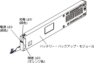LED が識別されたバッテリー・バックアップ装置装置前面の詳細を示す図
