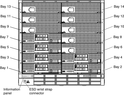 Illustration showing the number and location of each compute node bay