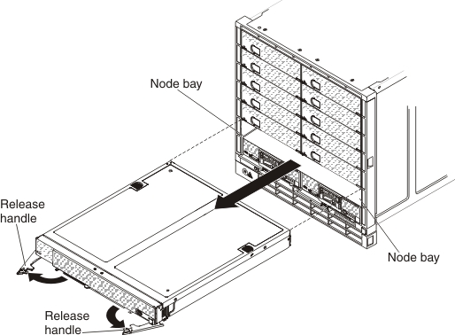 Graphic showing the removal of a 2-bay compute node.