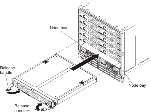 Graphic illustrating installing a 2-bay compute node in the Flex System Carrier-Grade chassis