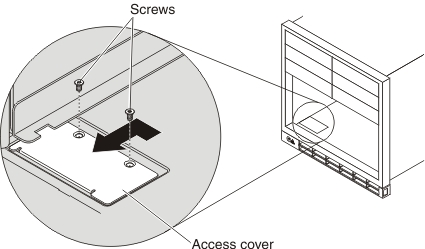 Illustration shows closing the front LED card access cover and installing the Torx screws.