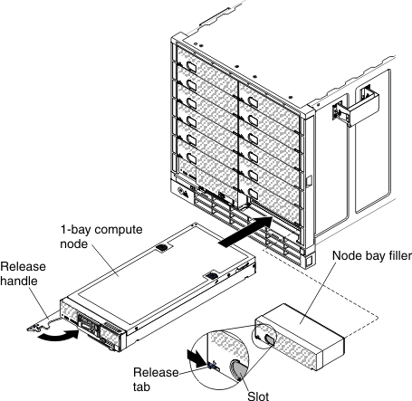 Illustration showing the installation of a 1-bay compute node