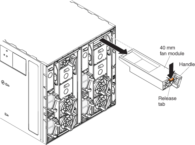 Graphic showing the removal of a 40 mm fan module