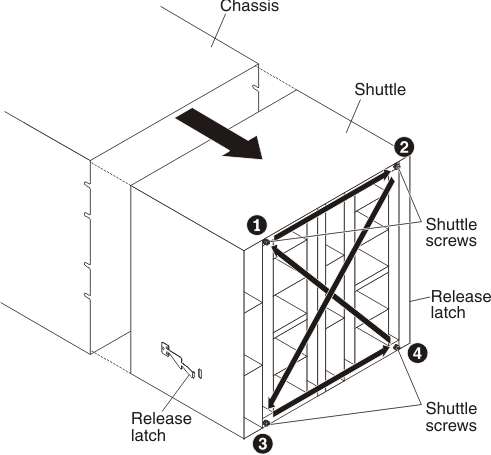 Graphic illustrating the removal of a shuttle from the chassis