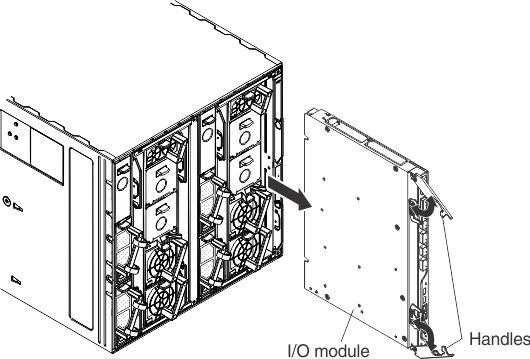 Graphic showing the removal of an I/O module