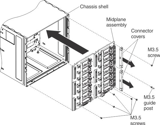 Graphic illustrating the installation of a midplane into a chassis