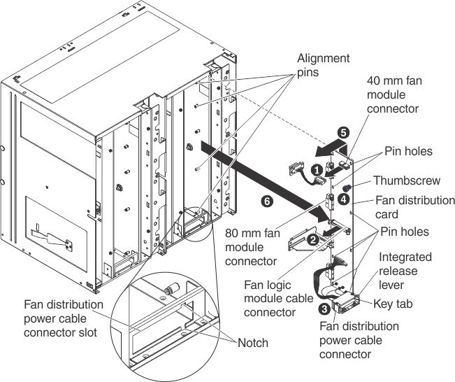 Graphic illustrating the removal of a fan distribution card from the chassis