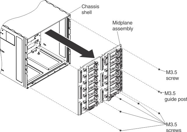 Graphic illustrating the removal of the midplane from a chassis