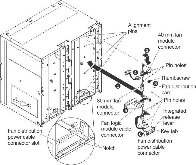 Graphic illustrating the installation of a fan distribution card in the chassis