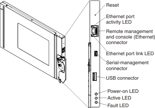 Graphic of the CMM with call outs for release handle, default IP address location, and MAC address location.