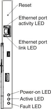 Graphic of the Chassis Management Module with call outs for the LEDs and controls.