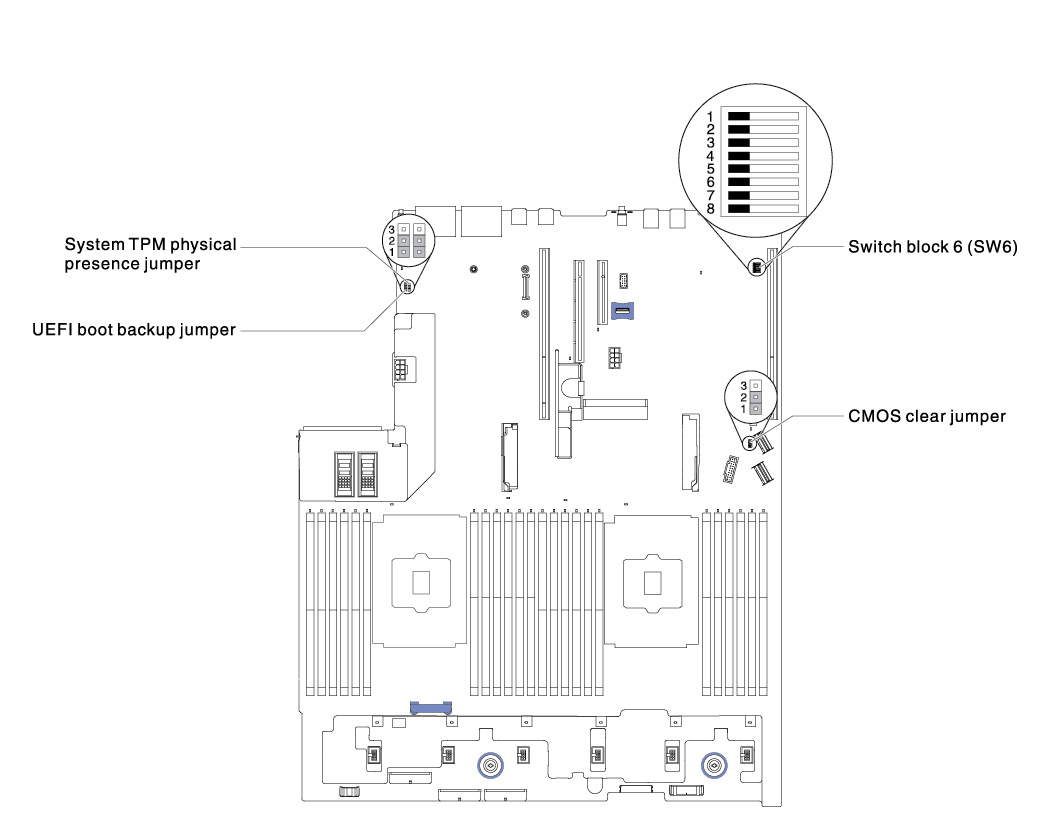 UEFI boot backup jumper (J15) location